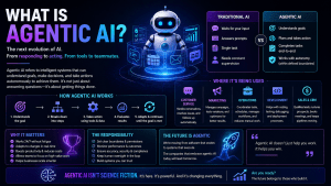 what is agentic ai